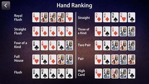 best to worst poker hands
